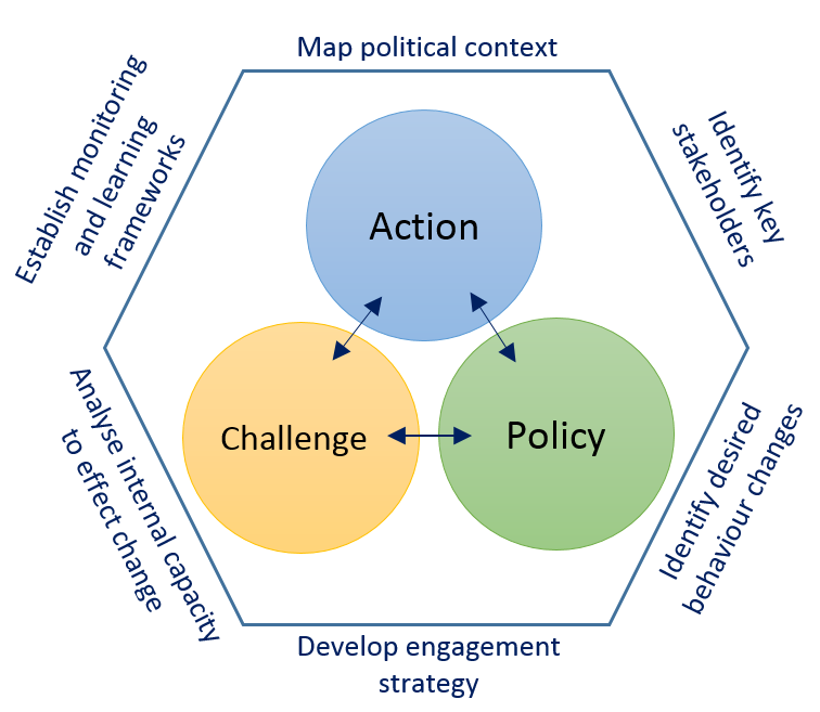 SHEILA Framework