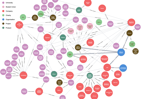 Decorative of stakeholder map