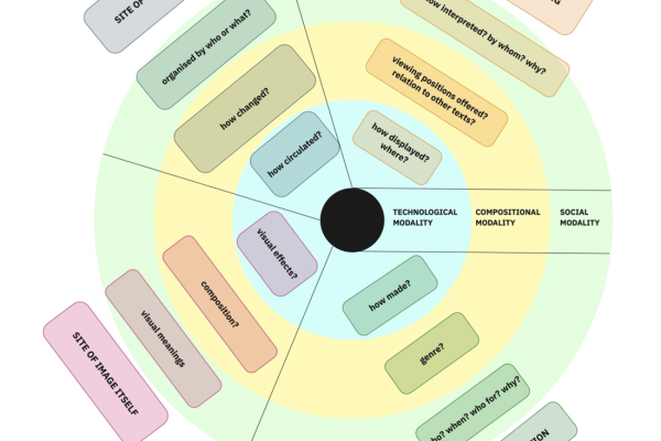 Visual analysis of machine learning MOOC imagery